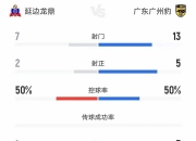 乐鱼体育app-关于中甲联赛积分榜：重庆连胜稳居前二，广州豹8分落后冲超区的信息