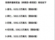 乐鱼体育入口-世俱杯身价榜32支球队超百亿欧皇马居首的简单介绍