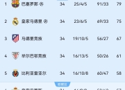 乐鱼体育登录-包含法甲卫冕冠军状态神勇，继续领跑积分榜的词条