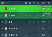 乐鱼体育全站-河南队主场失利，暂时停滞在积分榜中游位置