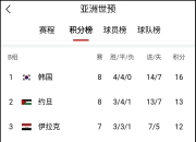 乐鱼体育登录-包含悉尼主场一场大胜，积分榜首变化的词条
