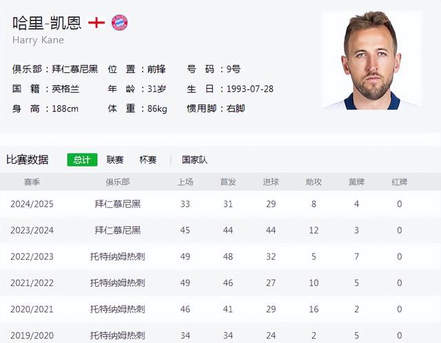 拜仁慕尼黑击败沙尔克，继续领跑积分榜的简单介绍