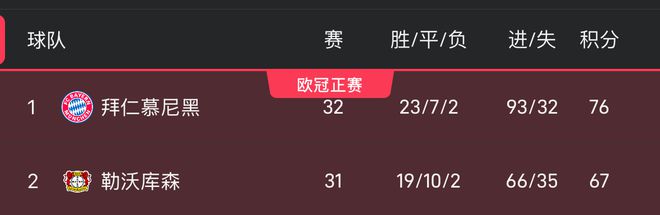 净胜球差距悬殊，阿尔艾因力压对手晋级的简单介绍