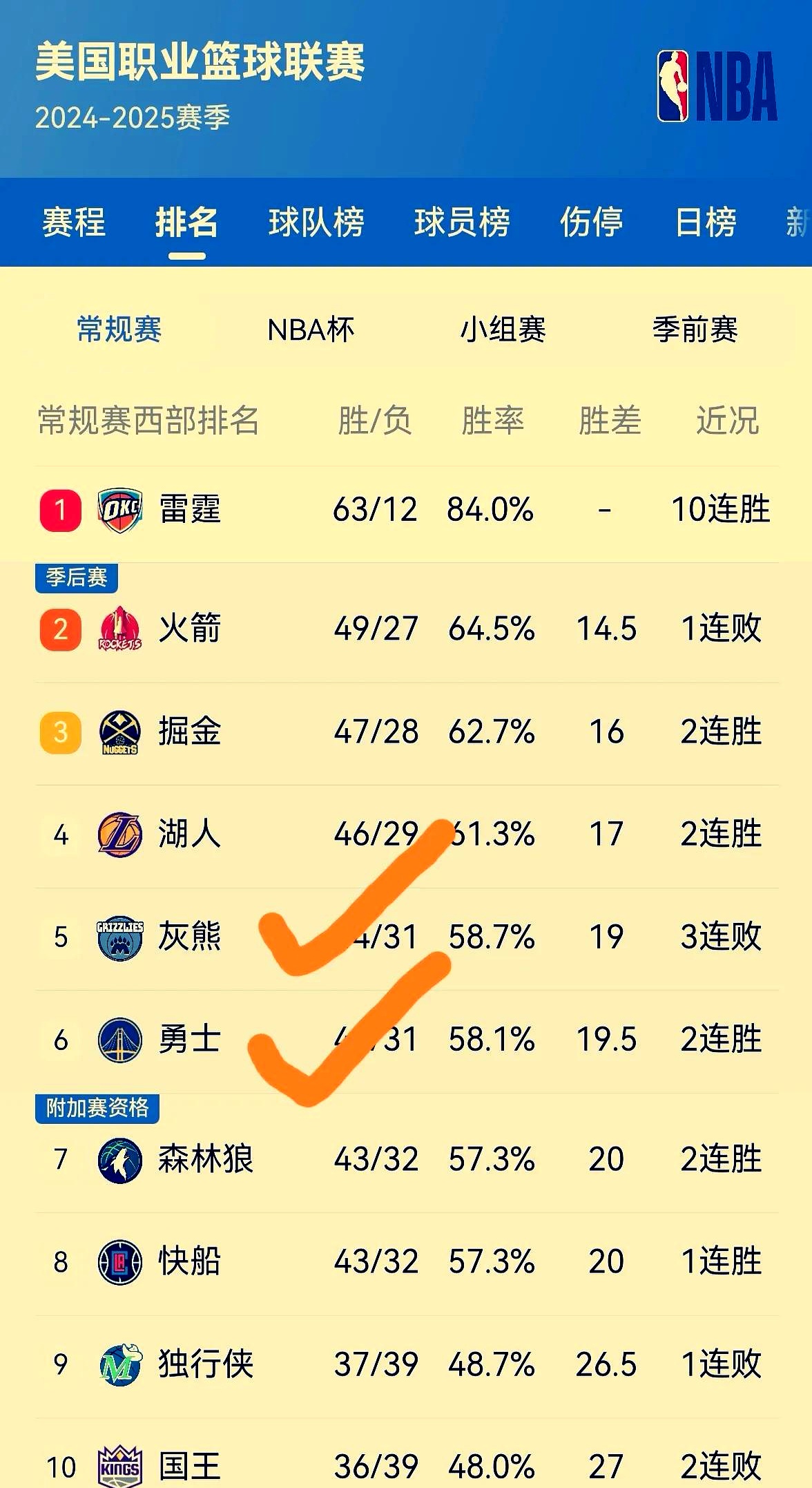 包含勇士重夺主场优势，取得关键胜利的词条