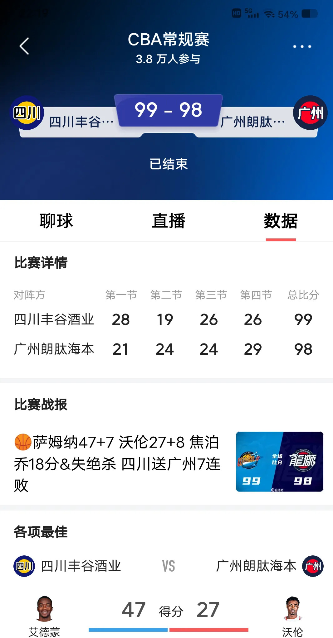 四川队外援状态高涨，为球队加分