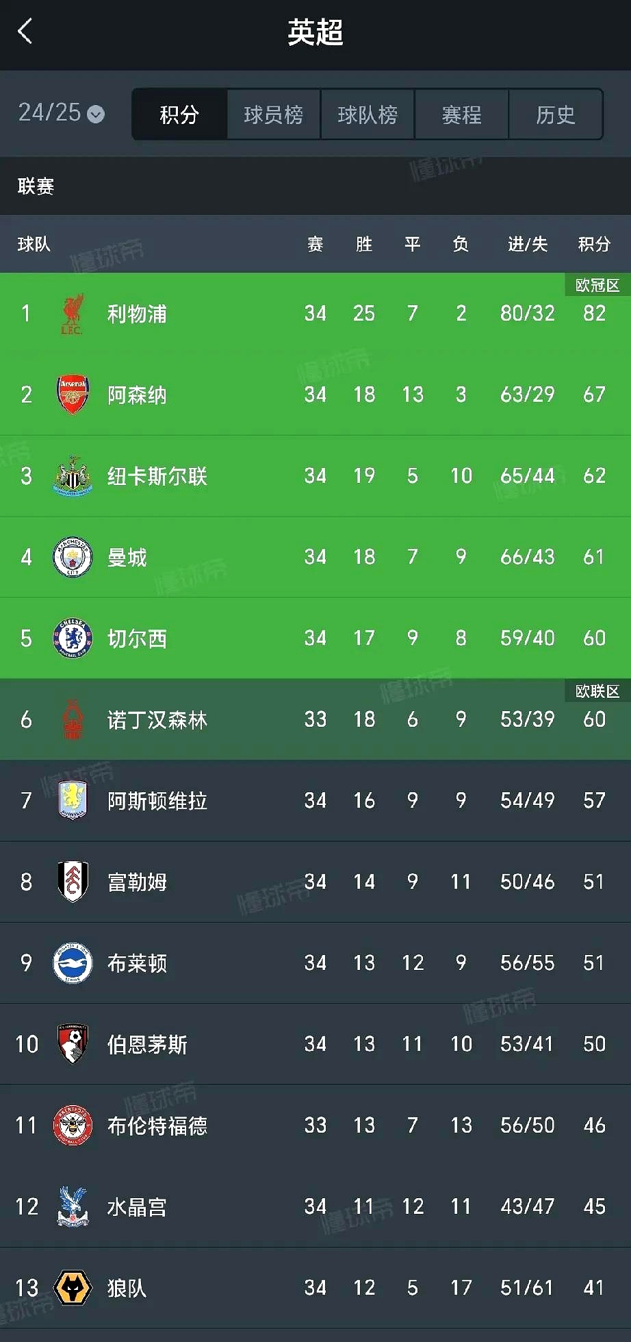 阿斯：热刺等英超球队有意里奥斯，帕尔梅拉斯要价超2500万欧