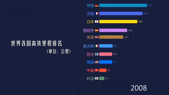 从“基建狂魔”到“电竞先锋”，中国力量全方位助力沙特“2030愿景”