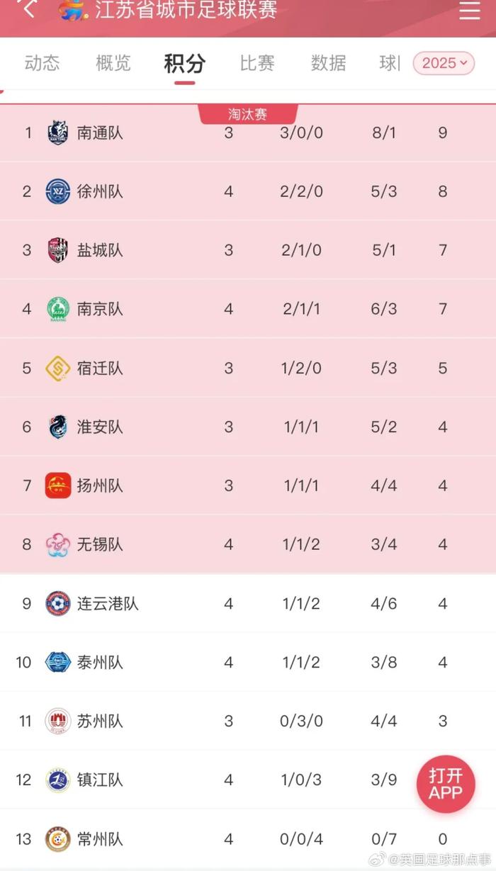 无限接近破门！来看看苏超常州队“差点进球”集锦