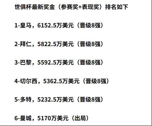 世俱杯身价榜32支球队超百亿欧皇马居首的简单介绍