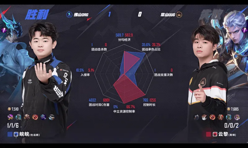 关于LGD3-2DRG：梦岚最终团率先掉点，小崽苏烈关键单杀翻中翻38亮106回复王者荣耀的信息