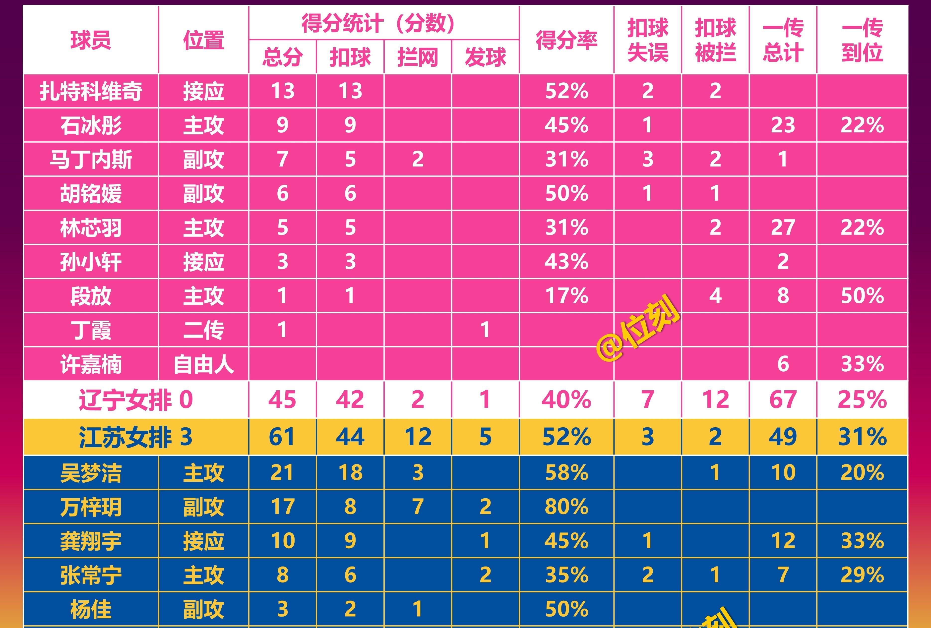 江苏队备战石家庄，决定拿下比赛