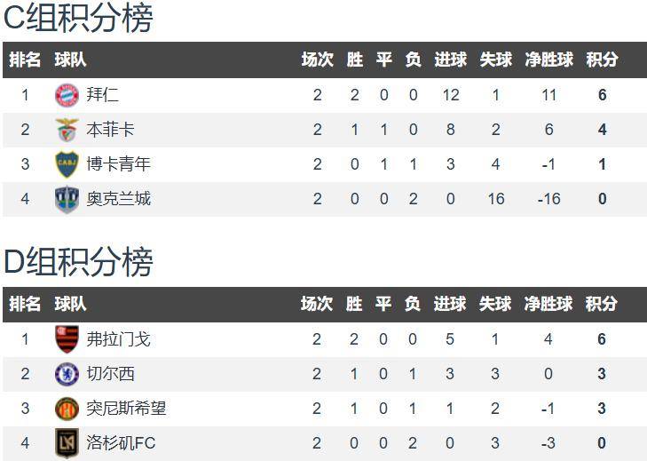 拜仁慕尼黑战平切尔西，晋级欧国联半决赛