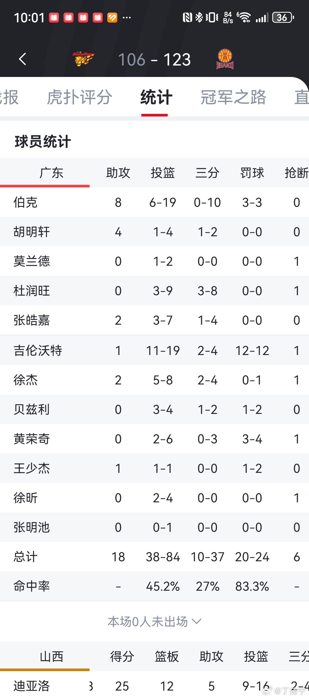 山西男篮实力出击，继续领跑积分榜